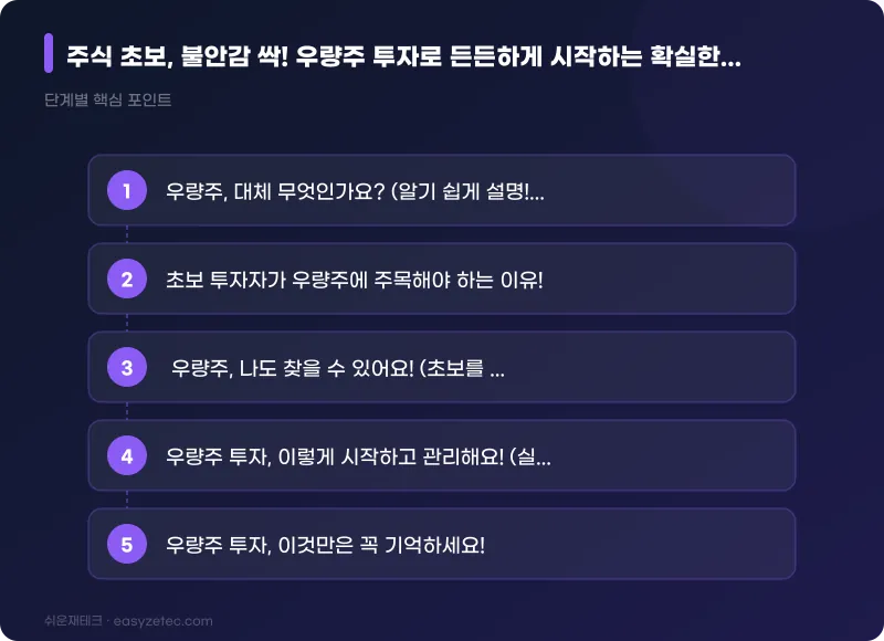 주식 초보, 불안감 싹! 우량주 투자로 든든하게 시작하는 확실한 방법 - 핵심 내용 요약
