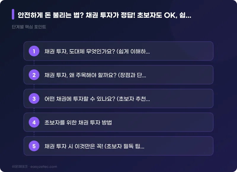안전하게 돈 불리는 법? 채권 투자가 정답! 초보자도 OK, 쉽고 완벽한 가이드 - 핵심 내용 요약