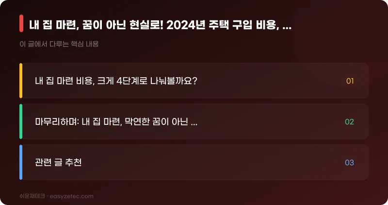 내 집 마련, 꿈이 아닌 현실로! 2024년 주택 구입 비용, '이것'까지 알면 성공! - 핵심 내용 요약