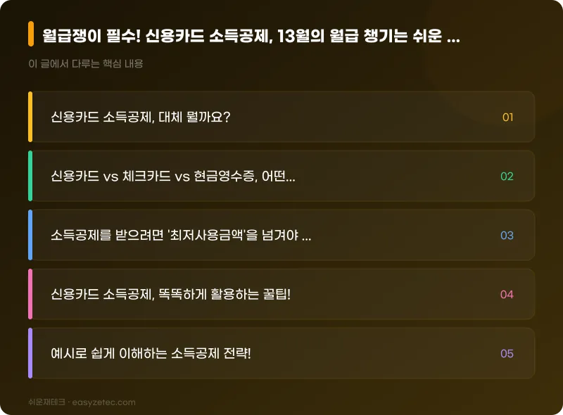 월급쟁이 필수! 신용카드 소득공제, 13월의 월급 챙기는 쉬운 재테크 팁! - 핵심 내용 요약