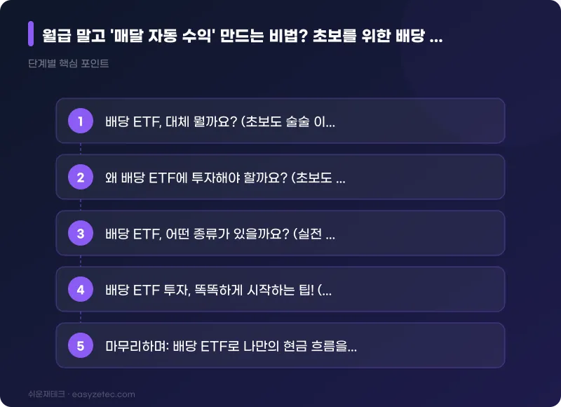 월급 말고 '매달 자동 수익' 만드는 비법? 초보를 위한 배당 ETF 완벽 가이드! - 핵심 내용 요약