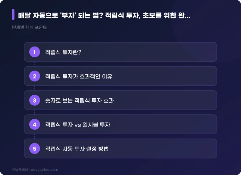 매달 자동으로 '부자' 되는 법? 적립식 투자, 초보를 위한 완벽 가이드! - 핵심 내용 요약