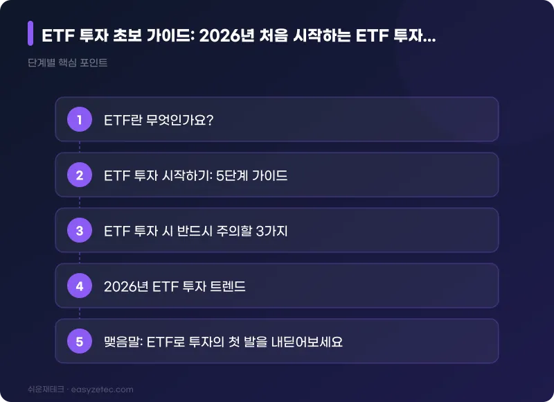ETF 투자 초보 가이드: 2026년 처음 시작하는 ETF 투자 A to Z - 핵심 내용 요약