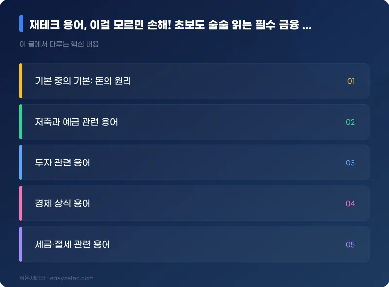 재테크 용어, 이걸 모르면 손해! 초보도 술술 읽는 필수 금융 개념 20가지 - 핵심 내용 요약