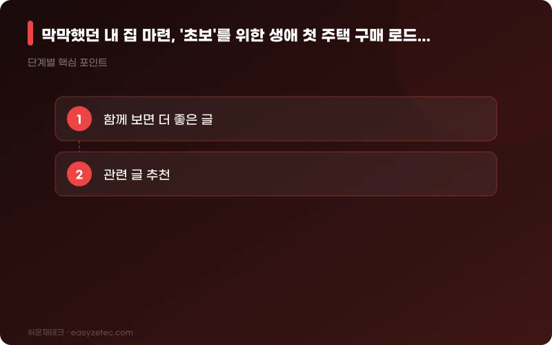 막막했던 내 집 마련, '초보'를 위한 생애 첫 주택 구매 로드맵 (2024 최신) - 핵심 내용 요약