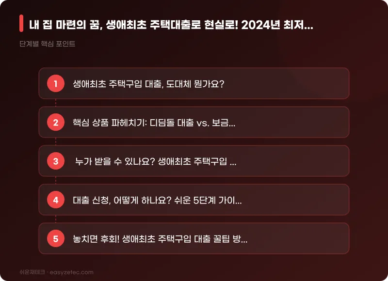 내 집 마련의 꿈, 생애최초 주택대출로 현실로! 2024년 최저금리 받는 왕초보 가이드 - 핵심 내용 요약