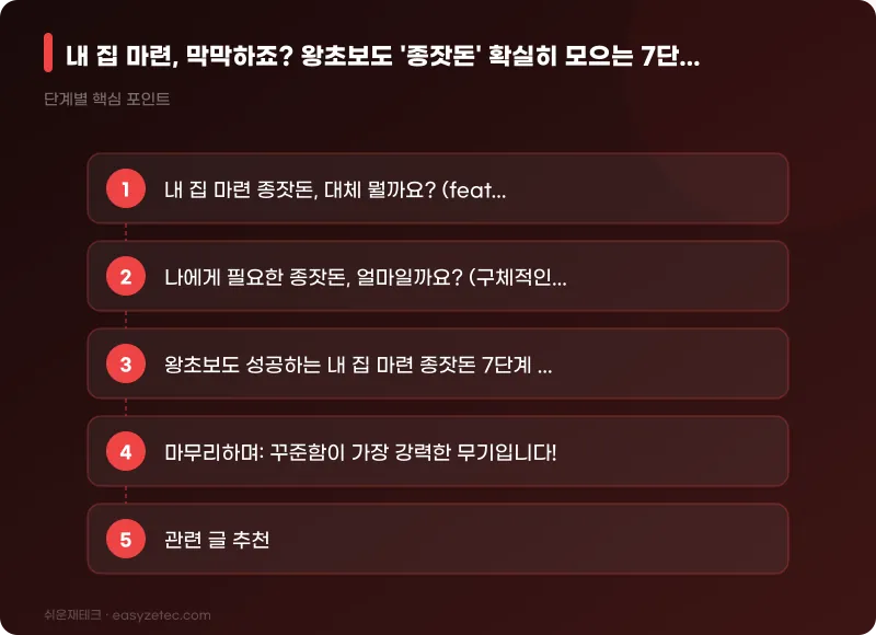 내 집 마련, 막막하죠? 왕초보도 '종잣돈' 확실히 모으는 7단계 전략! - 핵심 내용 요약