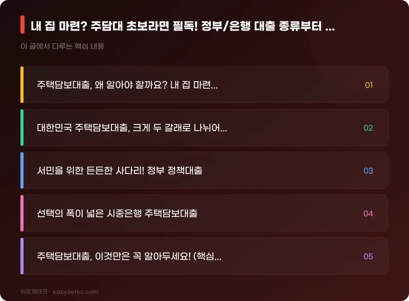 내 집 마련? 주담대 초보라면 필독! 정부/은행 대출 종류부터 나에게 맞는 상품 고르는 법 - 핵심 내용 요약