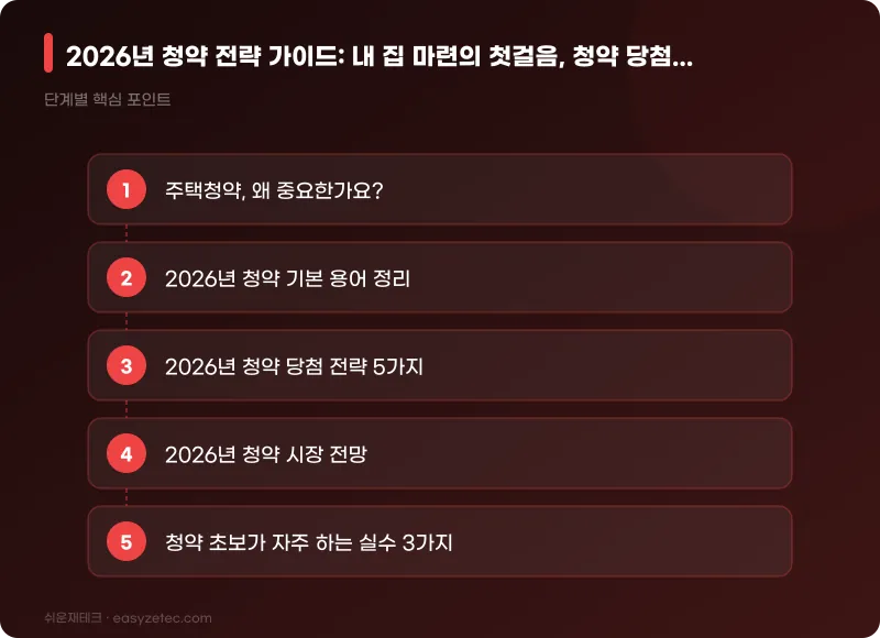 2026년 청약 전략 가이드: 내 집 마련의 첫걸음, 청약 당첨 확률 높이는 법 - 핵심 내용 요약