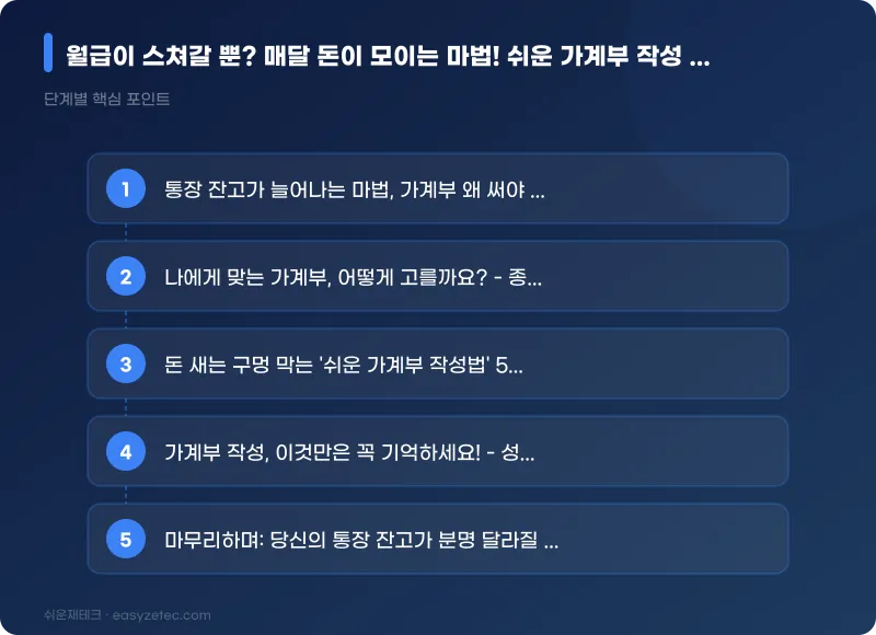 월급이 스쳐갈 뿐? 매달 돈이 모이는 마법! 쉬운 가계부 작성 5단계 (초보자 필독!) - 핵심 내용 요약