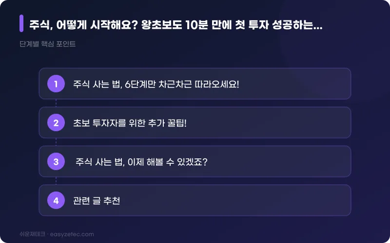 주식, 어떻게 시작해요? 왕초보도 10분 만에 첫 투자 성공하는 6단계 (2024 최신 가이드) - 핵심 내용 요약