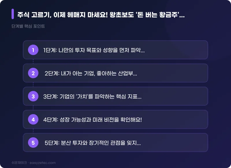 주식 고르기, 이제 헤매지 마세요! 왕초보도 '돈 버는 황금주' 찾아내는 5단계 비법 - 핵심 내용 요약