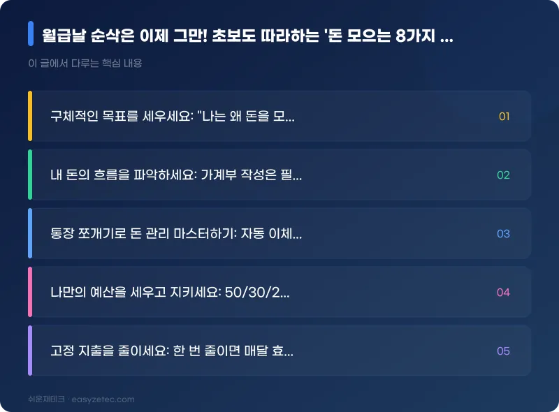 월급날 순삭은 이제 그만! 초보도 따라하는 '돈 모으는 8가지 황금 법칙' - 핵심 내용 요약