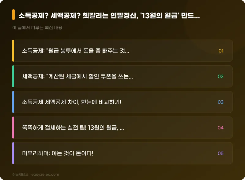 소득공제? 세액공제? 헷갈리는 연말정산, '13월의 월급' 만드는 쉬운 공식! - 핵심 내용 요약