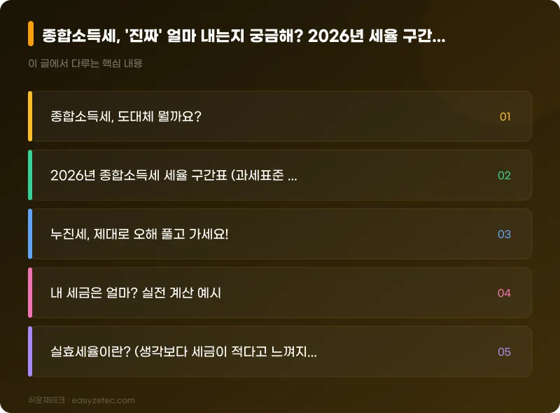 종합소득세, '진짜' 얼마 내는지 궁금해? 2026년 세율 구간 & 쉬운 계산법 완벽 정리 - 핵심 내용 요약