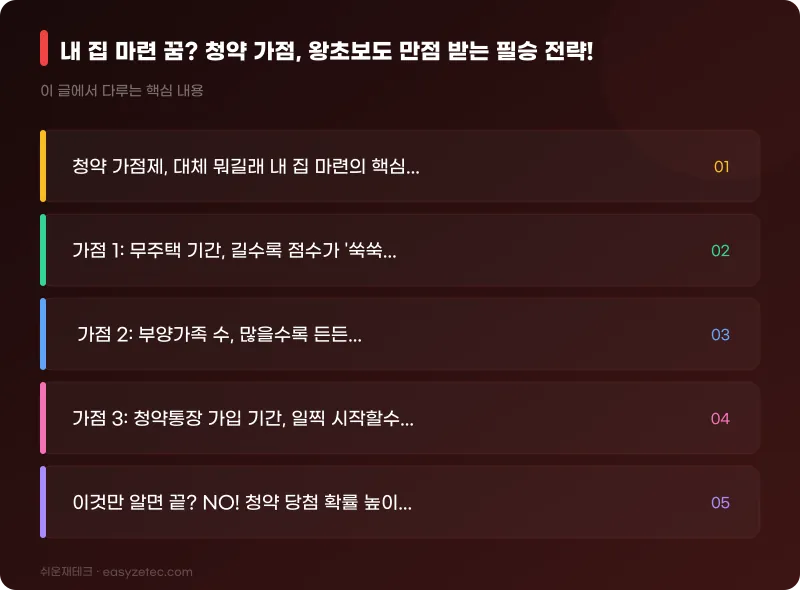 내 집 마련 꿈? 청약 가점, 왕초보도 만점 받는 필승 전략! - 핵심 내용 요약