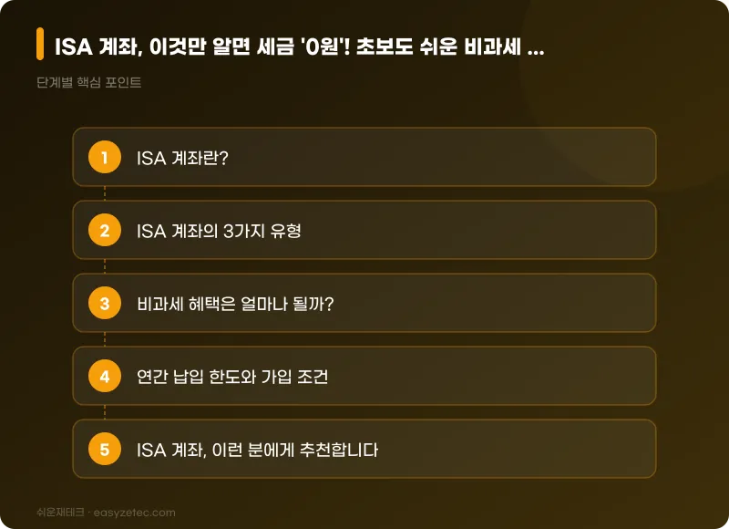 ISA 계좌, 이것만 알면 세금 '0원'! 초보도 쉬운 비과세 투자 완벽 가이드 - 핵심 내용 요약