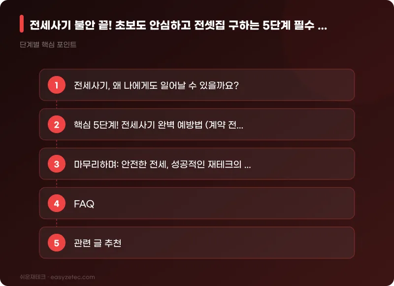 전세사기 불안 끝! 초보도 안심하고 전셋집 구하는 5단계 필수 가이드 - 핵심 내용 요약