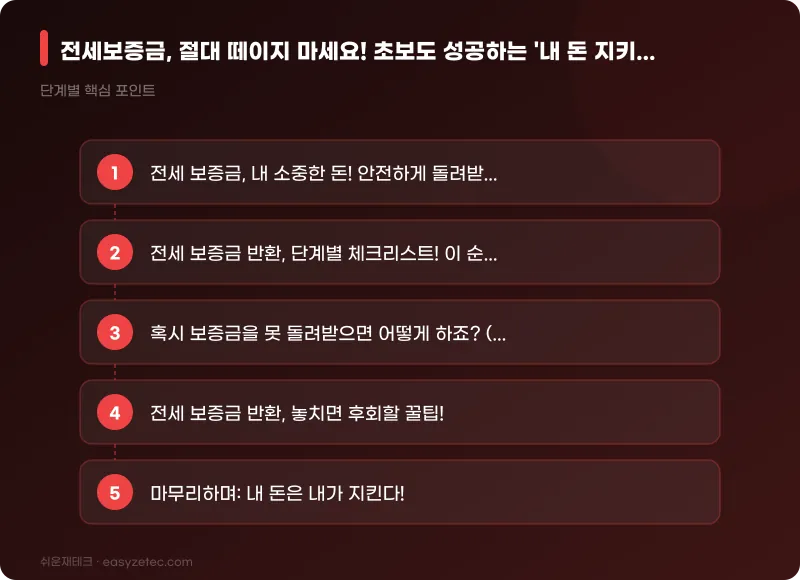 전세보증금, 절대 떼이지 마세요! 초보도 성공하는 '내 돈 지키는' 완벽 가이드 - 핵심 내용 요약