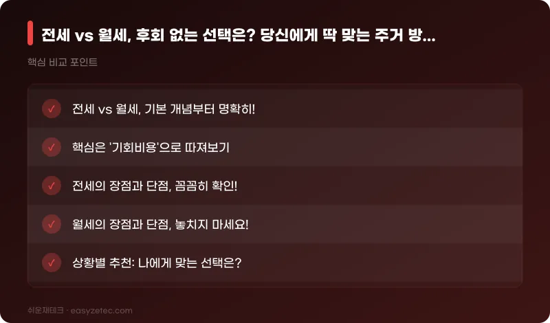 전세 vs 월세, 후회 없는 선택은? 당신에게 딱 맞는 주거 방식을 찾으세요! - 핵심 내용 요약