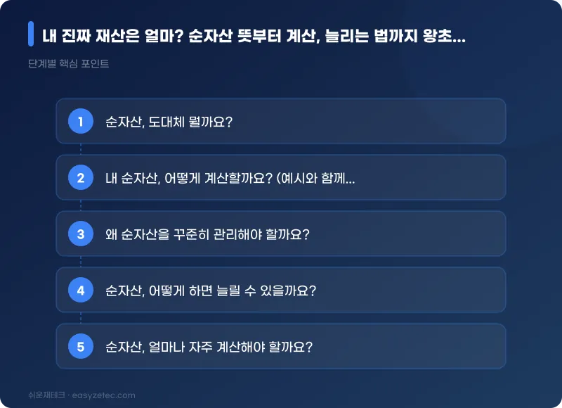 내 진짜 재산은 얼마? 순자산 뜻부터 계산, 늘리는 법까지 왕초보 가이드! - 핵심 내용 요약
