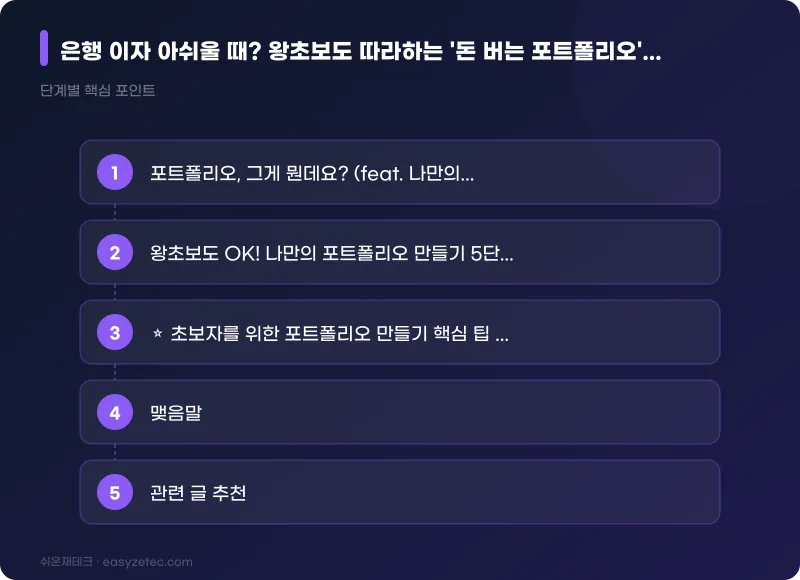 은행 이자 아쉬울 때? 왕초보도 따라하는 '돈 버는 포트폴리오' 딱 5단계! - 핵심 내용 요약