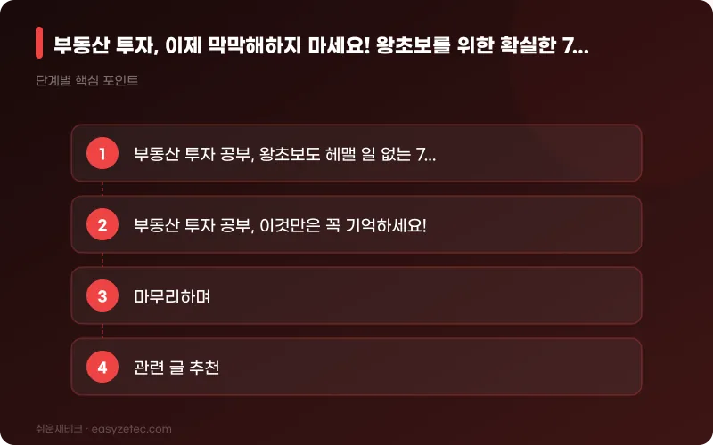부동산 투자, 이제 막막해하지 마세요! 왕초보를 위한 확실한 7단계 공부 로드맵 - 핵심 내용 요약