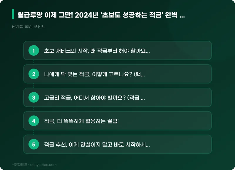 월급루팡 이제 그만! 2024년 '초보도 성공하는 적금' 완벽 가이드로 목돈 만들기! - 핵심 내용 요약