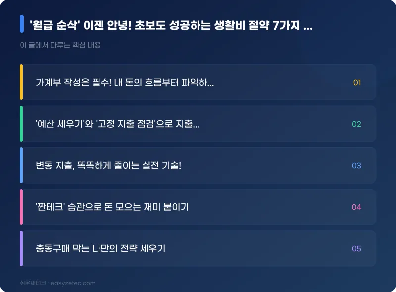'월급 순삭' 이젠 안녕! 초보도 성공하는 생활비 절약 7가지 비법으로 종잣돈 모으세요! - 핵심 내용 요약