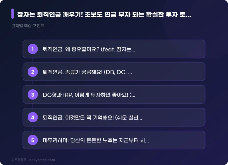 잠자는 퇴직연금 깨우기! 초보도 연금 부자 되는 확실한 투자 로드맵 - 핵심 내용 요약