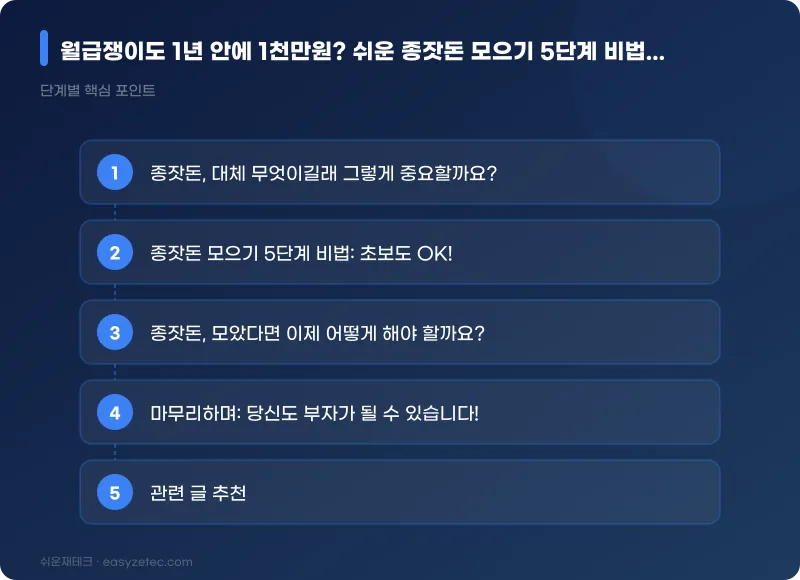월급쟁이도 1년 안에 1천만원? 쉬운 종잣돈 모으기 5단계 비법! - 핵심 내용 요약