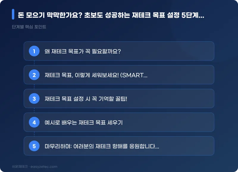 돈 모으기 막막한가요? 초보도 성공하는 재테크 목표 설정 5단계! (쉬운 비법) - 핵심 내용 요약