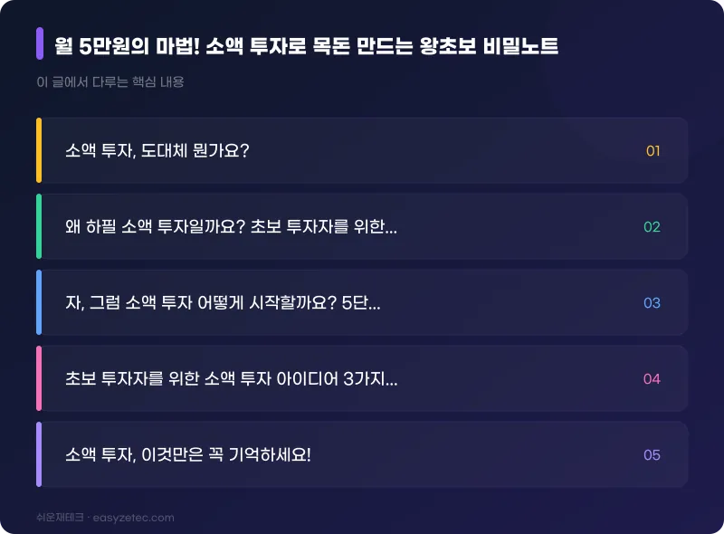 월 5만원의 마법! 소액 투자로 목돈 만드는 왕초보 비밀노트 - 핵심 내용 요약