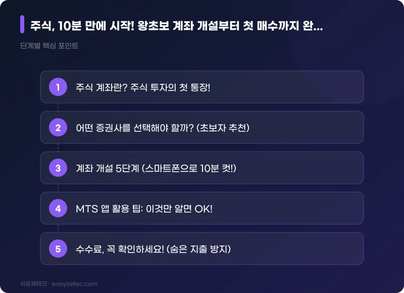 주식, 10분 만에 시작! 왕초보 계좌 개설부터 첫 매수까지 완벽 가이드 - 핵심 내용 요약