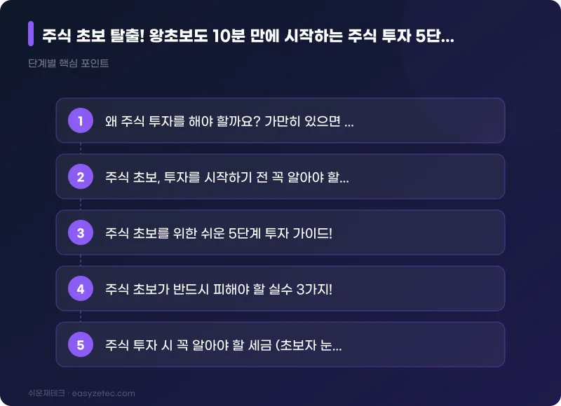 주식 초보 탈출! 왕초보도 10분 만에 시작하는 주식 투자 5단계 핵심 가이드 - 핵심 내용 요약