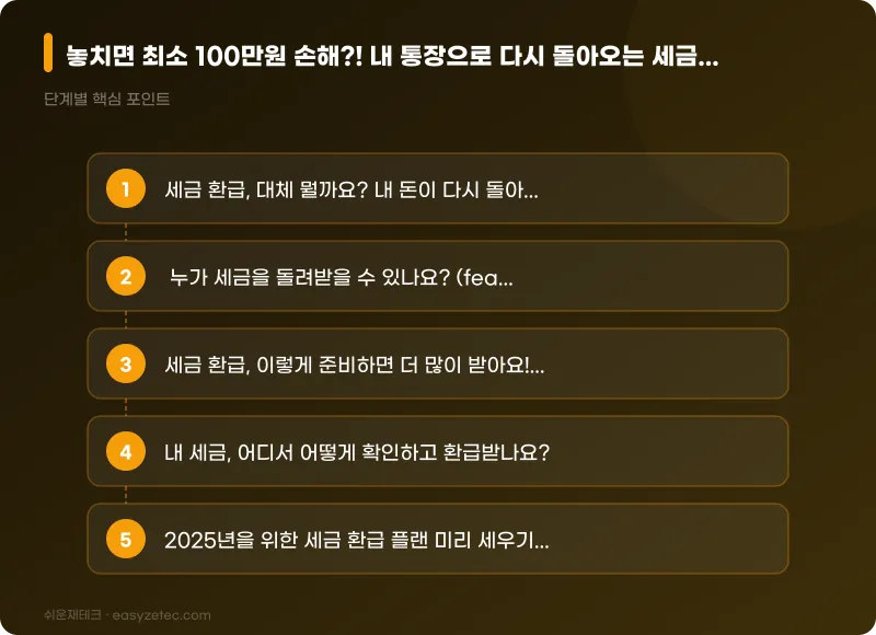 놓치면 최소 100만원 손해?! 내 통장으로 다시 돌아오는 세금 환급 완벽 가이드 (연말정산 & 종합소득세) - 핵심 내용 요약