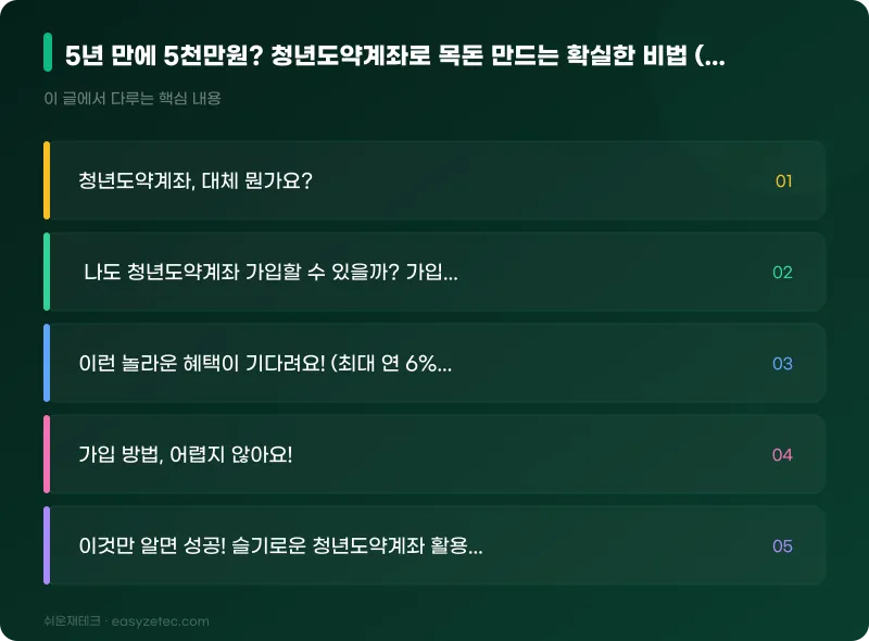 5년 만에 5천만원? 청년도약계좌로 목돈 만드는 확실한 비법 (초보 필독!) - 핵심 내용 요약