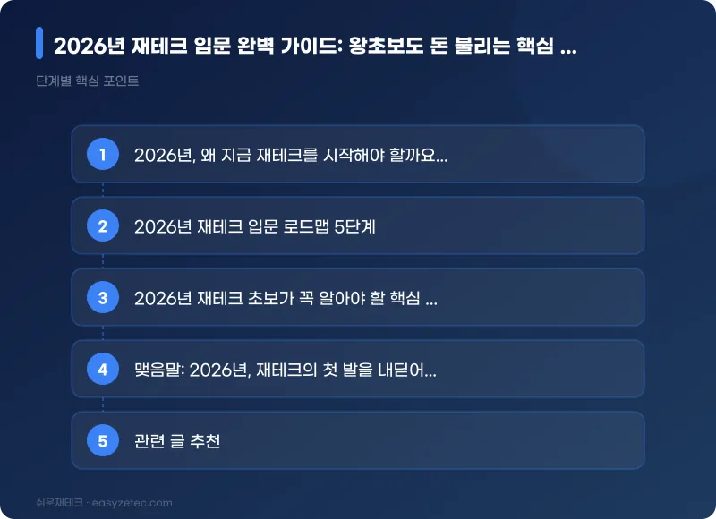 2026년 재테크 입문 완벽 가이드: 왕초보도 돈 불리는 핵심 로드맵 총정리 - 핵심 내용 요약